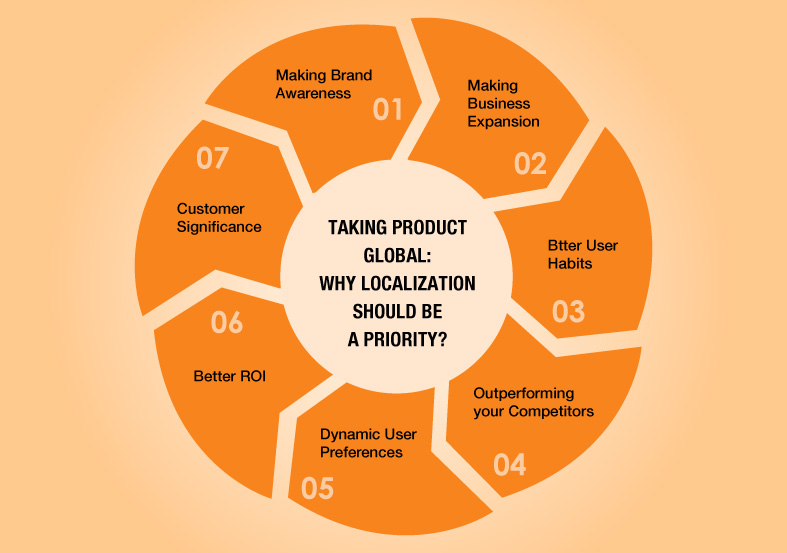 product-localization-services