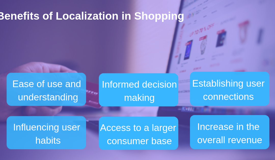 shopping website, cart, mobile app language localization