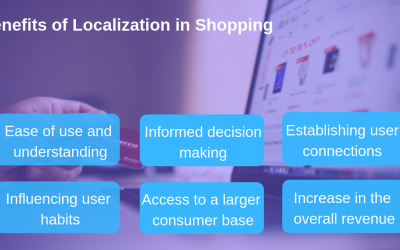 Localize Your Shopping Website – Language Localization of Online Shopping Cart
