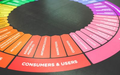 Multilingual Websites – Advantages of Translating B2C Platform in Multiple Languages
