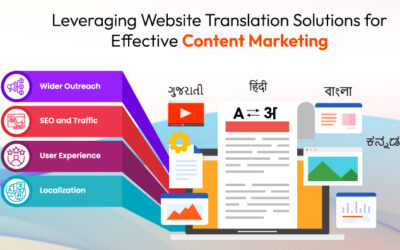 Leveraging Website Translation Solutions for Effective Content Marketing